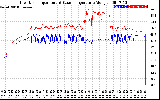 Solar PV/Inverter Performance Inverter Operating Temperature