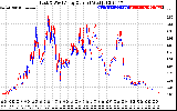 Solar PV/Inverter Performance Photovoltaic Panel Current Output