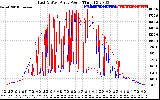 Solar PV/Inverter Performance Photovoltaic Panel Power Output