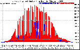 Solar PV/Inverter Performance East Array Power Output & Effective Solar Radiation