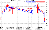 Solar PV/Inverter Performance Photovoltaic Panel Voltage Output