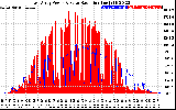 Solar PV/Inverter Performance East Array Power Output & Solar Radiation