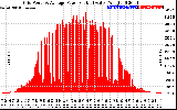 Solar PV/Inverter Performance Inverter Power Output