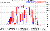 Solar PV/Inverter Performance Photovoltaic Panel Power Output