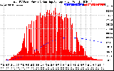 Solar PV/Inverter Performance Total PV Panel & Running Average Power Output