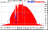 Solar PV/Inverter Performance West Array Power Output & Solar Radiation