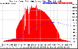 Solar PV/Inverter Performance West Array Actual & Running Average Power Output