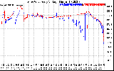 Solar PV/Inverter Performance Photovoltaic Panel Voltage Output