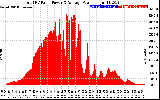 Solar PV/Inverter Performance Total PV Panel Power Output