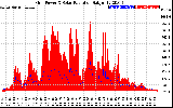 Solar PV/Inverter Performance Grid Power & Solar Radiation