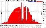 Solar PV/Inverter Performance Inverter Power Output