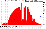 Solar PV/Inverter Performance West Array Actual & Running Average Power Output