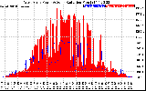 Solar PV/Inverter Performance West Array Power Output & Solar Radiation