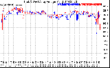 Solar PV/Inverter Performance Photovoltaic Panel Voltage Output