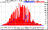 Solar PV/Inverter Performance East Array Power Output & Effective Solar Radiation