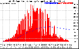 Solar PV/Inverter Performance Total PV Panel & Running Average Power Output