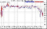 Solar PV/Inverter Performance Photovoltaic Panel Voltage Output