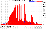 Solar PV/Inverter Performance Grid Power & Solar Radiation