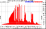 Solar PV/Inverter Performance West Array Actual & Average Power Output