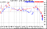 Solar PV/Inverter Performance Photovoltaic Panel Voltage Output