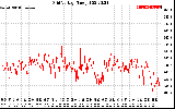 Solar PV/Inverter Performance Grid Voltage