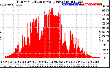 Solar PV/Inverter Performance Total PV Panel Power Output