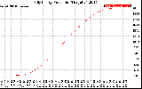 Solar PV/Inverter Performance Daily Energy Production