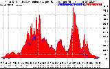 Solar PV/Inverter Performance Solar Radiation & Effective Solar Radiation per Minute