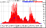 Solar PV/Inverter Performance East Array Power Output & Effective Solar Radiation