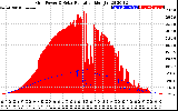 Solar PV/Inverter Performance Grid Power & Solar Radiation