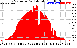 Solar PV/Inverter Performance Inverter Power Output