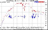 Solar PV/Inverter Performance Inverter Operating Temperature