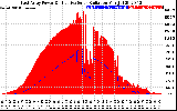 Solar PV/Inverter Performance East Array Power Output & Effective Solar Radiation