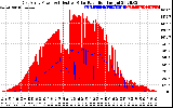 Solar PV/Inverter Performance East Array Power Output & Effective Solar Radiation