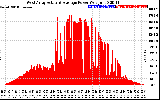 Solar PV/Inverter Performance West Array Actual & Average Power Output