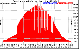 Solar PV/Inverter Performance West Array Actual & Average Power Output