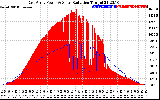 Solar PV/Inverter Performance East Array Power Output & Solar Radiation