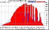 Solar PV/Inverter Performance West Array Power Output & Solar Radiation