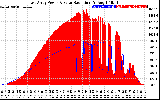 Solar PV/Inverter Performance East Array Power Output & Solar Radiation