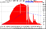 Solar PV/Inverter Performance West Array Actual & Running Average Power Output