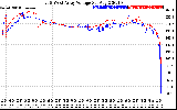 Solar PV/Inverter Performance Photovoltaic Panel Voltage Output