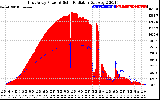 Solar PV/Inverter Performance East Array Power Output & Solar Radiation