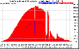 Solar PV/Inverter Performance East Array Power Output & Effective Solar Radiation