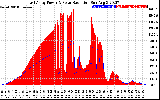 Solar PV/Inverter Performance East Array Power Output & Solar Radiation