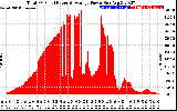 Solar PV/Inverter Performance Total PV Panel Power Output