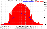 Solar PV/Inverter Performance East Array Power Output & Effective Solar Radiation