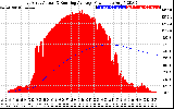 Solar PV/Inverter Performance East Array Actual & Running Average Power Output