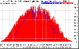 Solar PV/Inverter Performance Solar Radiation & Effective Solar Radiation per Minute