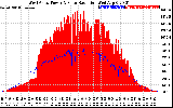 Solar PV/Inverter Performance West Array Power Output & Solar Radiation