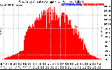 Solar PV/Inverter Performance West Array Actual & Average Power Output